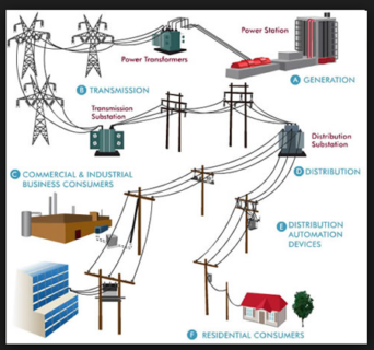 Mô hình triển khai lưới điện thông minh tại Nga