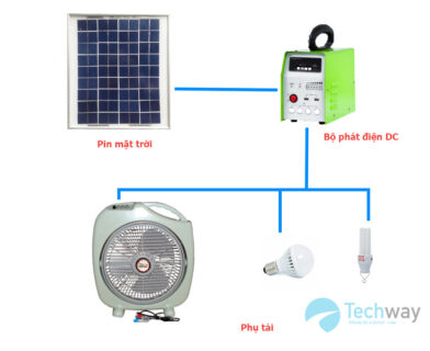 Giải pháp điện năng lượng mặt trời cho hộ gia đình