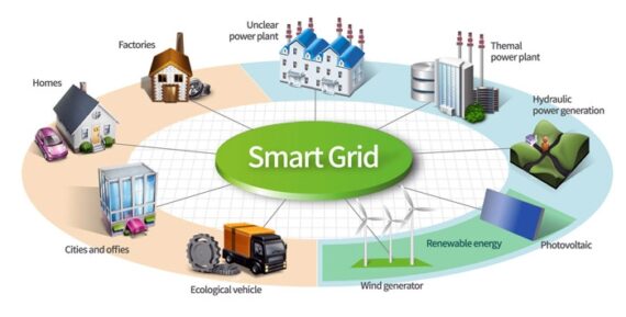 Mạng lưới điện thông minh – Giải pháp tối ưu hóa chuỗi năng lượng